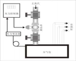 蒸汽壓力自動(dòng)控制系統(tǒng)